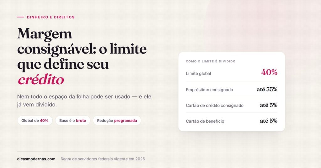 Ficha com a divisão da margem consignável: limite global de 40%, sendo até 35% para empréstimo