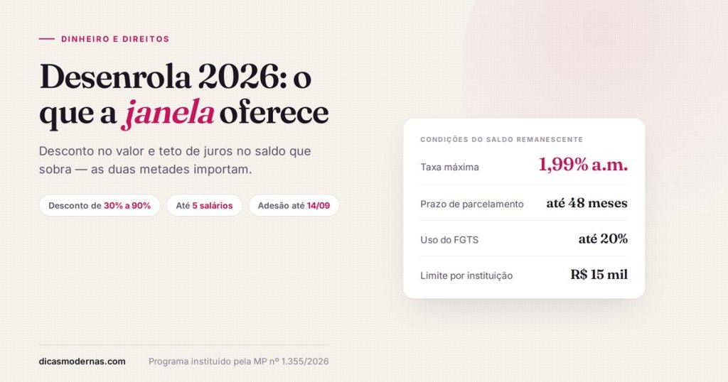 Ficha com as condições do Desenrola 2026: teto de 1,99% ao mês, até 48 meses e uso de até 20% do FGTS