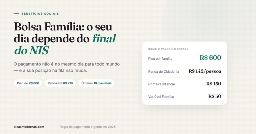 Ficha com a montagem do valor do Bolsa Família: piso de R$ 600 por família e Renda de Cidadania de R$ 142 por pessoa