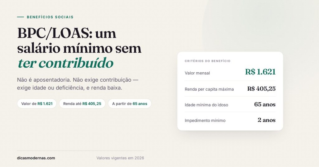 Ficha com os critérios do BPC/LOAS: valor de R$ 1.621, renda per capita máxima de R$ 405,25 e idade mínima de 65 anos