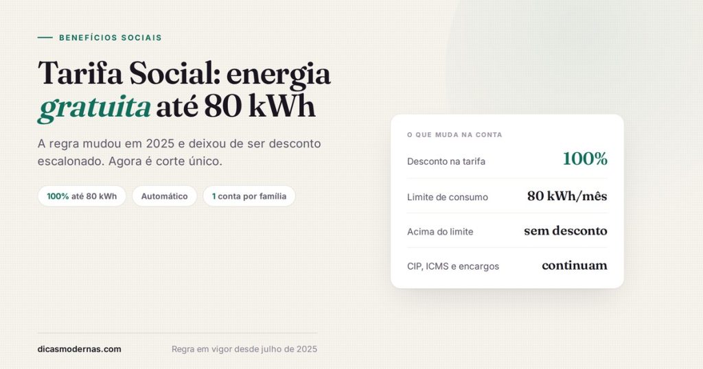 Ficha da Tarifa Social de Energia: desconto de 100% na tarifa até 80 kWh por mês, com CIP, ICMS e encargos mantidos