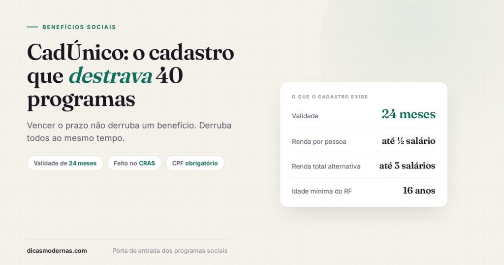 Ficha com as exigências do CadÚnico: validade de 24 meses, renda de até meio salário mínimo por pessoa e idade mínima de 16 anos do responsável
