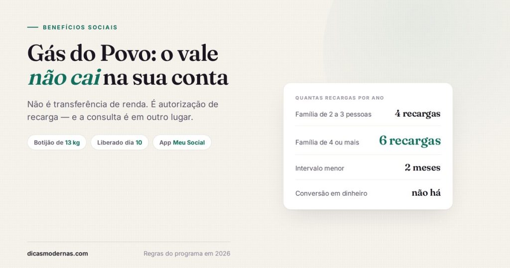 Ficha do Gás do Povo com o número de recargas por ano: 4 para famílias de 2 a 3 pessoas e 6 para famílias de 4 ou mais