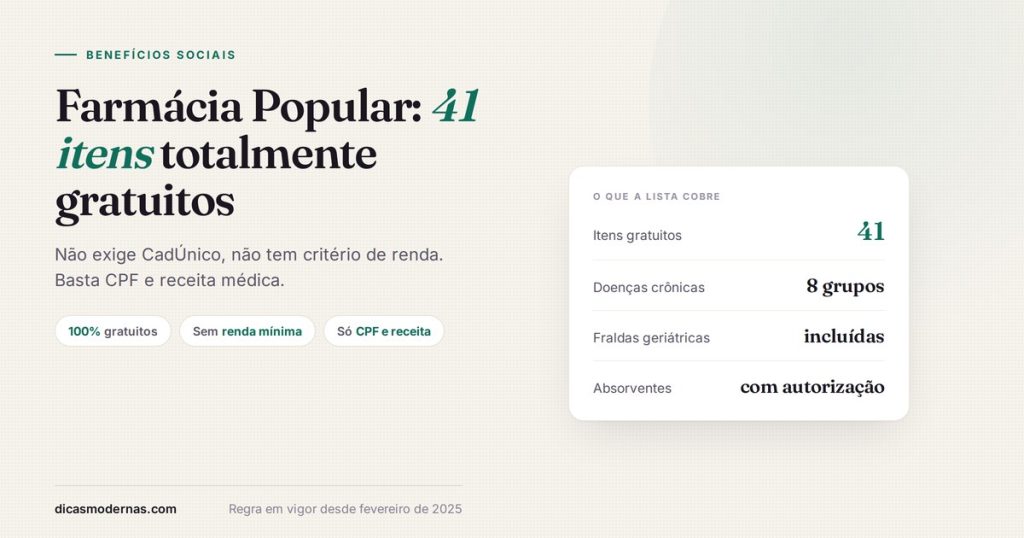 Ficha do Farmácia Popular com 41 itens gratuitos, 8 grupos de doenças crônicas e fraldas geriátricas incluídas