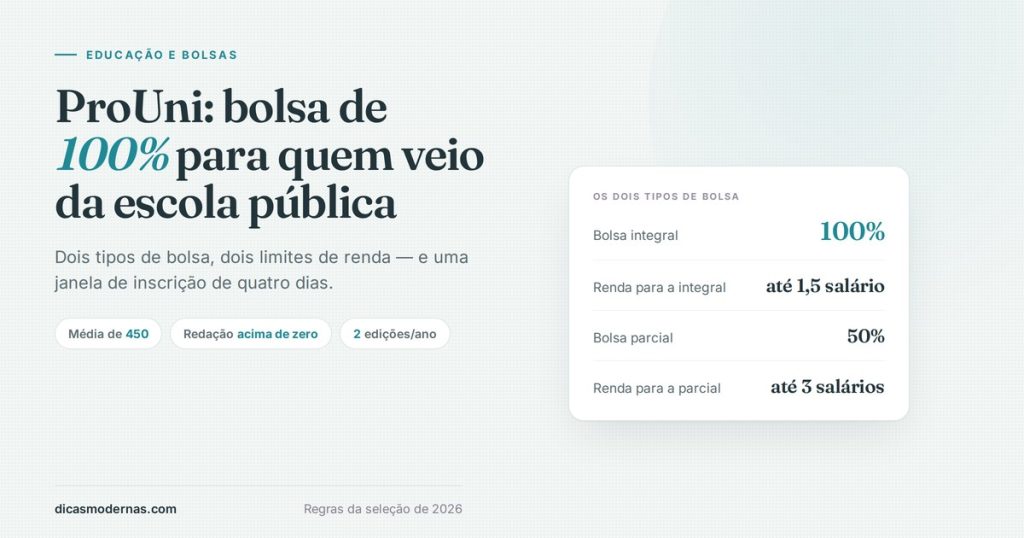 Ilustração sobre o ProUni: bolsa integral e parcial em faculdades particulares, requisitos de renda e nota do Enem