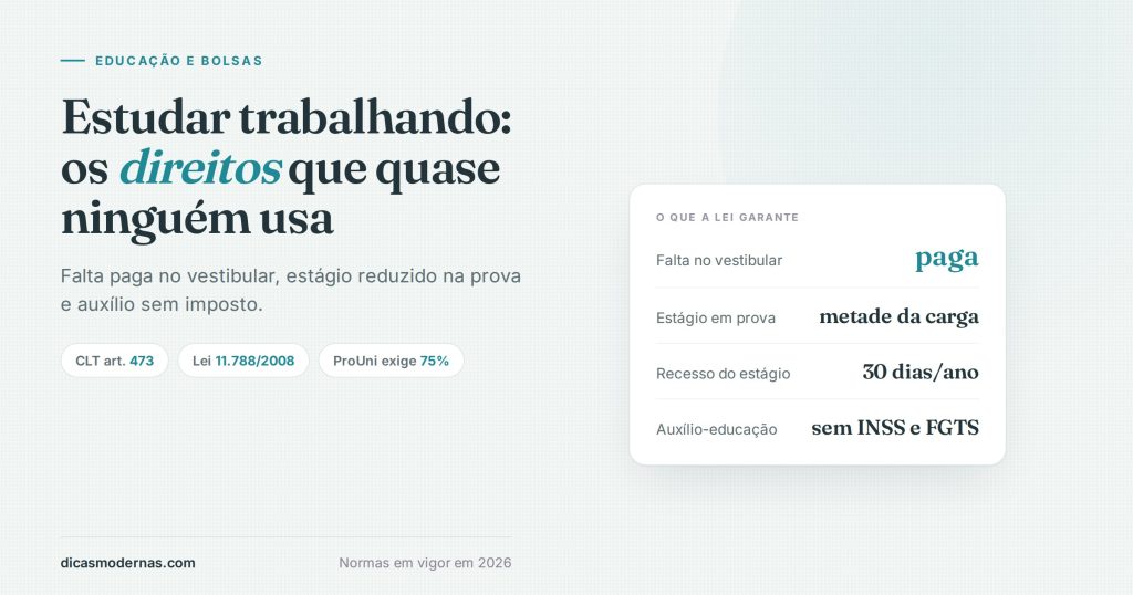 Ilustração sobre direitos de quem estuda trabalhando: falta paga no vestibular, estágio reduzido em provas e auxílio-educação