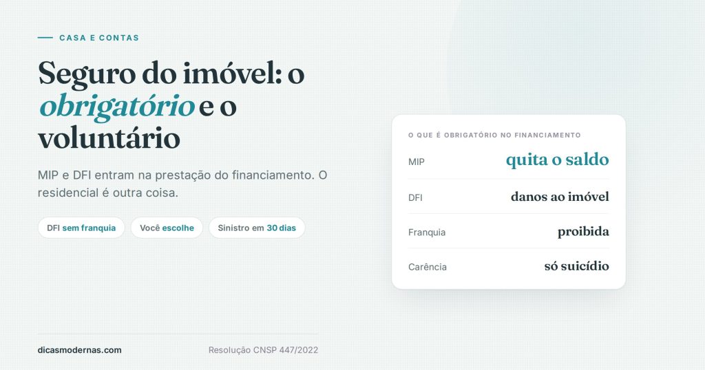 Ilustração sobre seguro do imóvel: coberturas obrigatórias MIP e DFI no financiamento imobiliário, sem franquia e sem carência