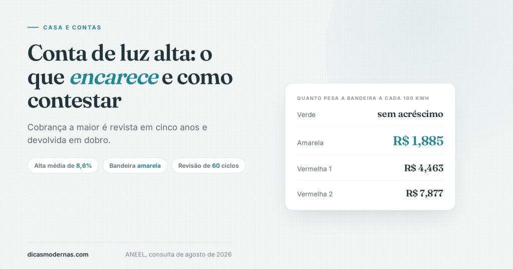 Ilustração sobre a conta de luz: quanto cada bandeira tarifária acrescenta a cada 100 kWh consumidos