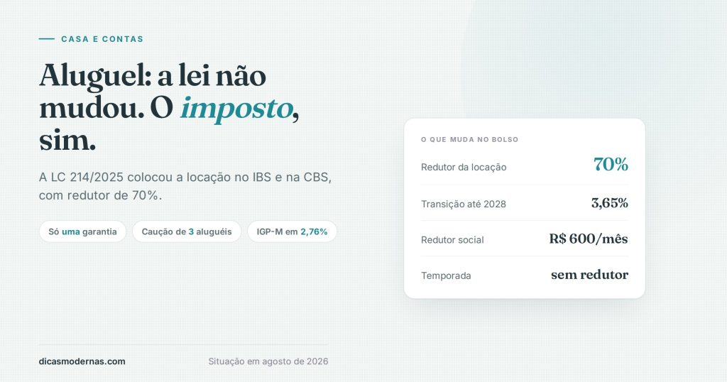 Ilustração sobre aluguel: redutor de 70% na locação, transição de 3,65% até 2028 e redutor social por imóvel residencial