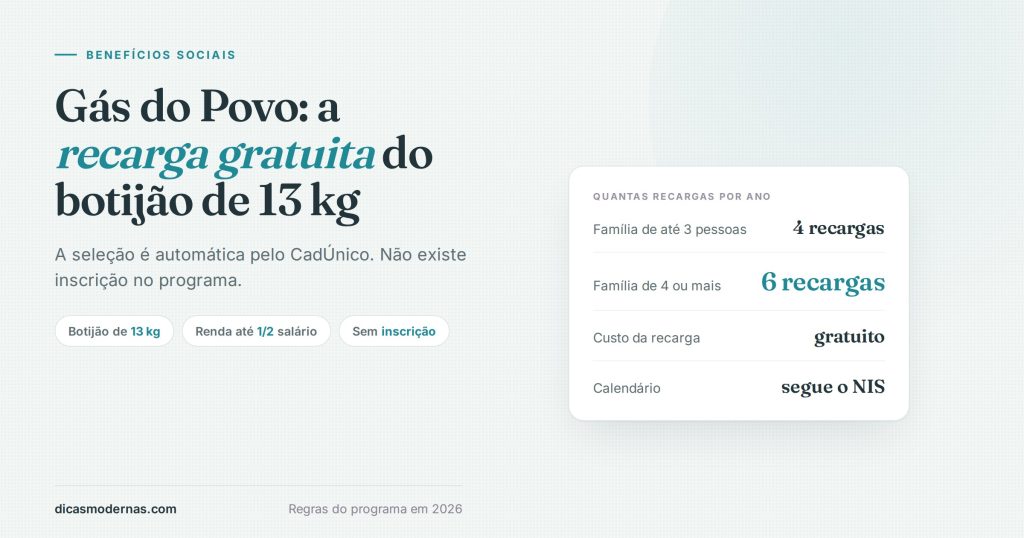 Ilustração sobre o Gás do Povo: recarga gratuita do botijão de 13 kg, número de recargas por ano conforme o tamanho da família
