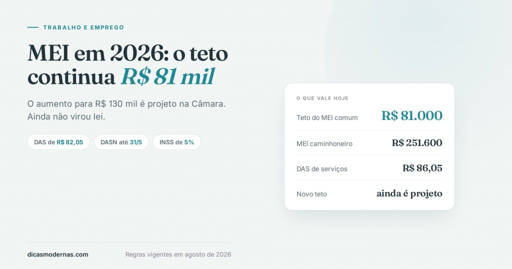 Ilustração sobre o MEI em 2026: teto de faturamento de R$ 81 mil, limite do MEI caminhoneiro e valor do DAS de serviços