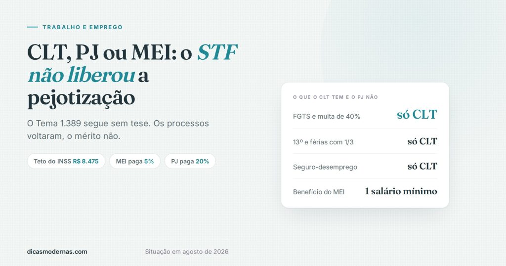 Ilustração comparando CLT, PJ e MEI: FGTS, 13º, férias e seguro-desemprego existem só no vínculo de emprego