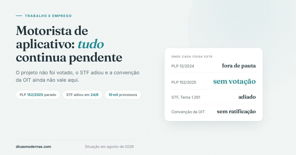Ilustração sobre motorista e entregador de aplicativo: situação do PLP 12/2024, do PLP 152/2025, do STF e da convenção da OIT