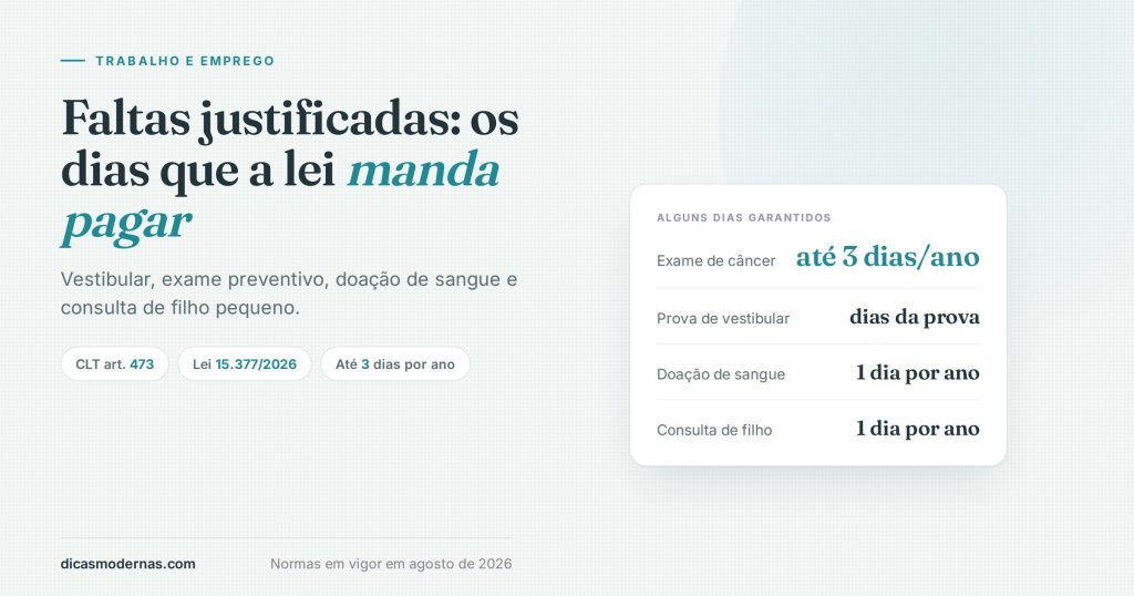 Ilustração sobre faltas justificadas na CLT: dias pagos para exame de câncer, vestibular, doação de sangue e consulta de filho